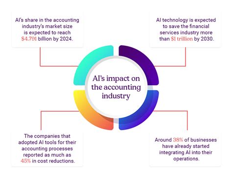 who are the suppliers in the accounting industry